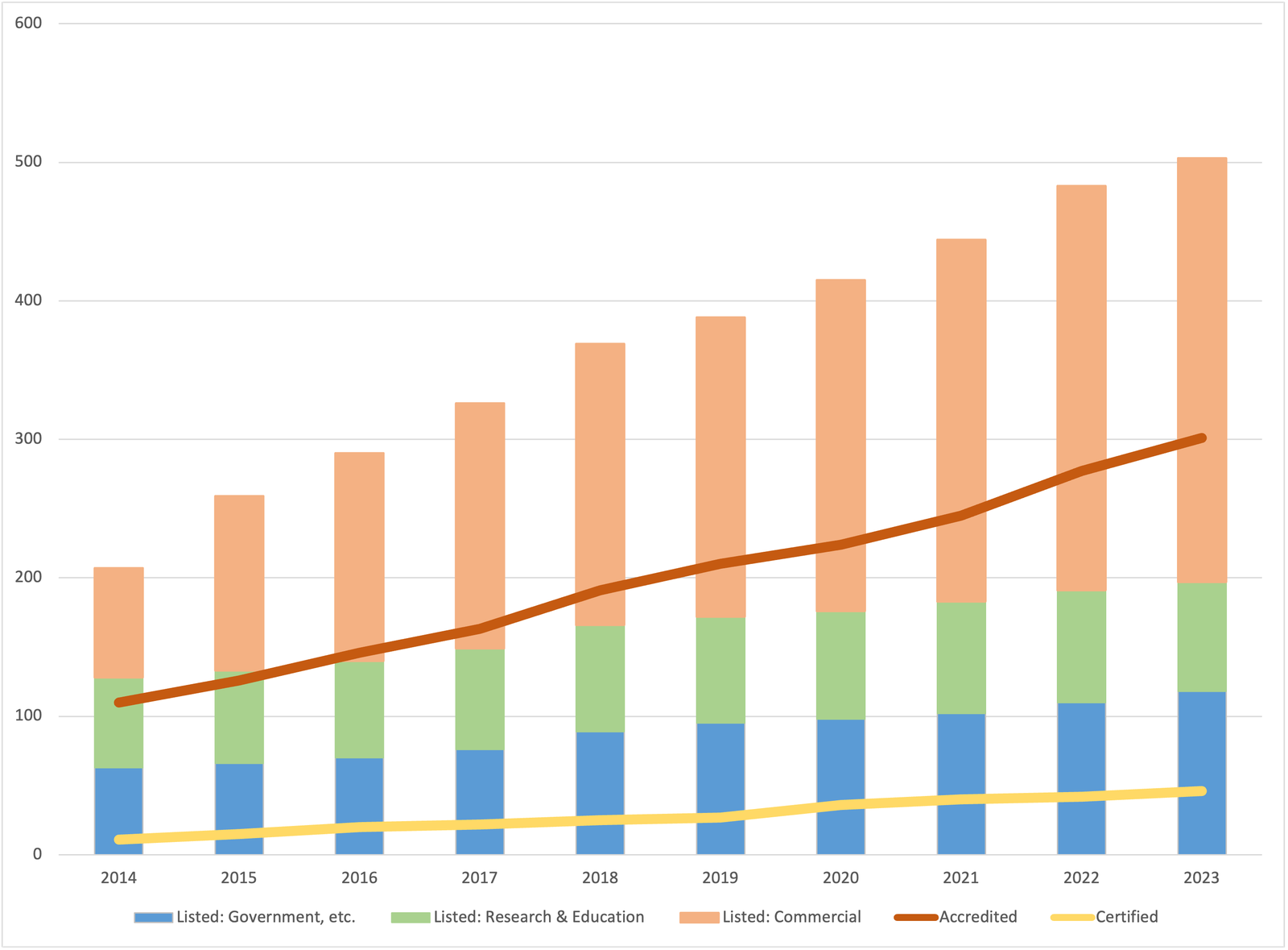 The following figure shows the last 10 years of service - January 2013 to December 2023